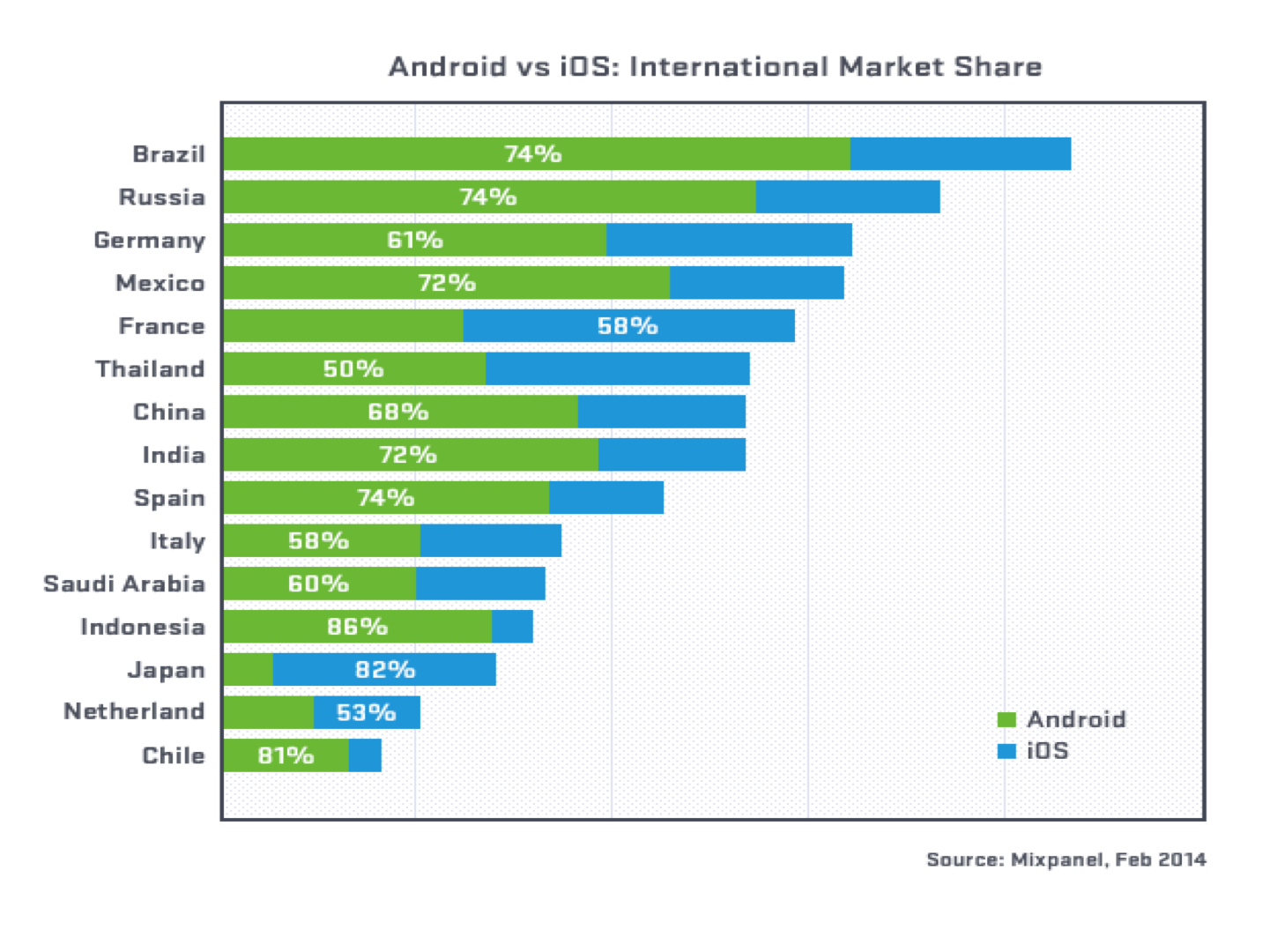 AndroidShare